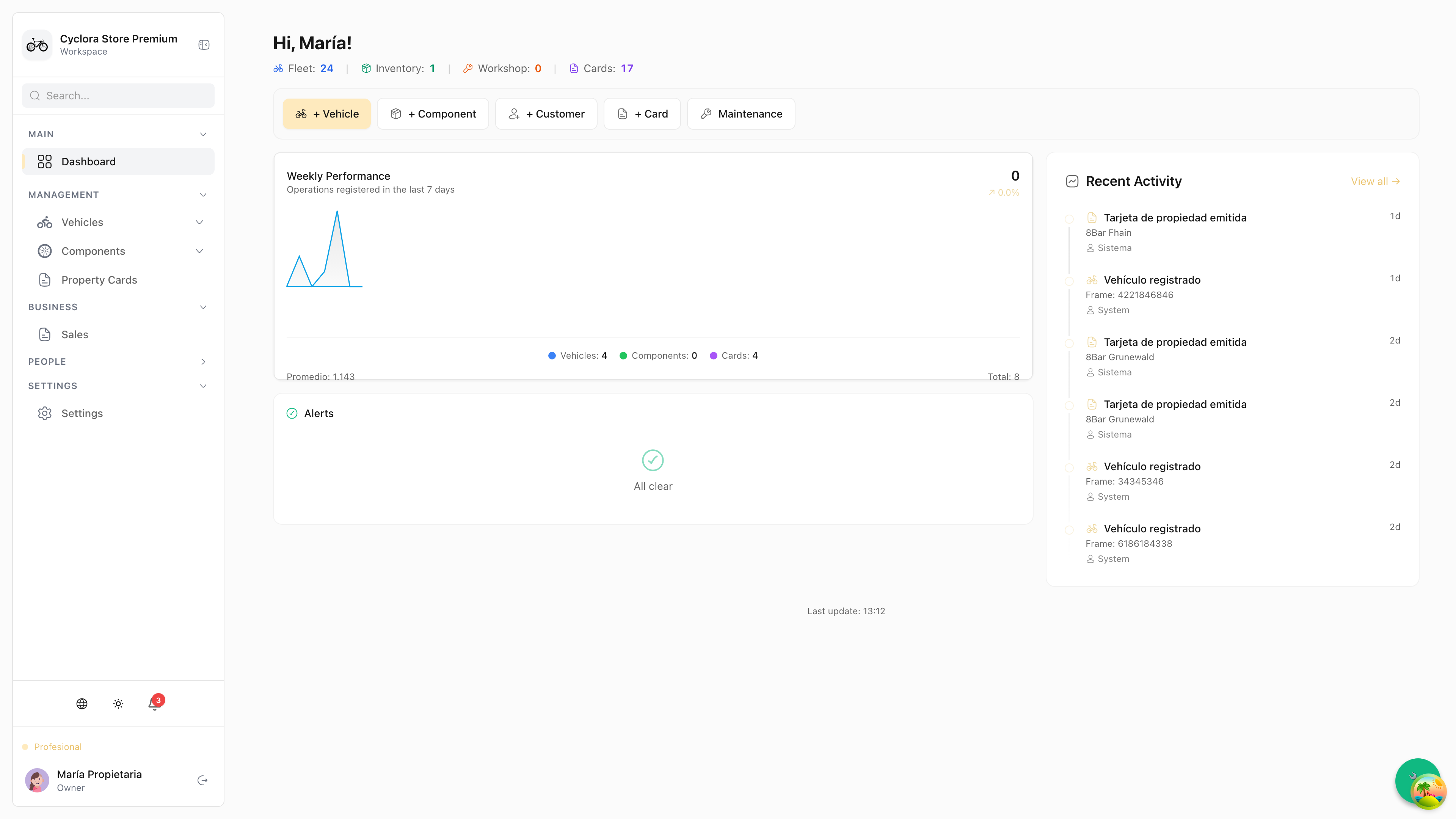 Dashboard de gestión en escritorio